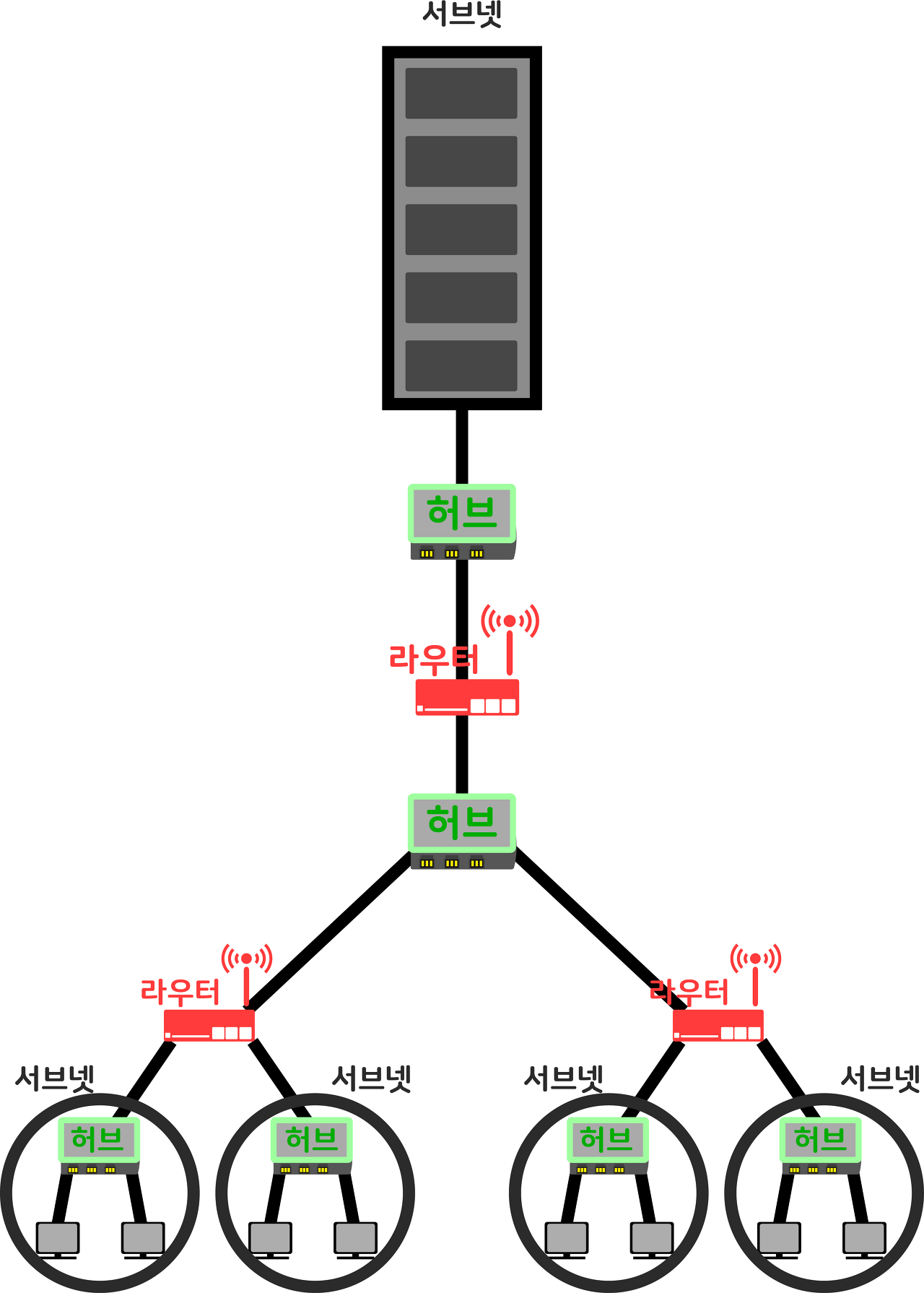 Network] 어떻게 DNS 서버가 IP 주소를 조회할까 | Hoyeon