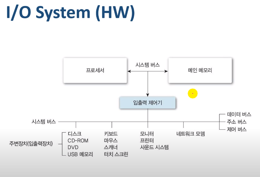 [Network] 실생활 예로 이해하는 Blocking Non-Blocking IO | Hoyeon